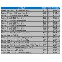 Lista de precios rápida XIAOMI Lista de precios rápida XIAOMI